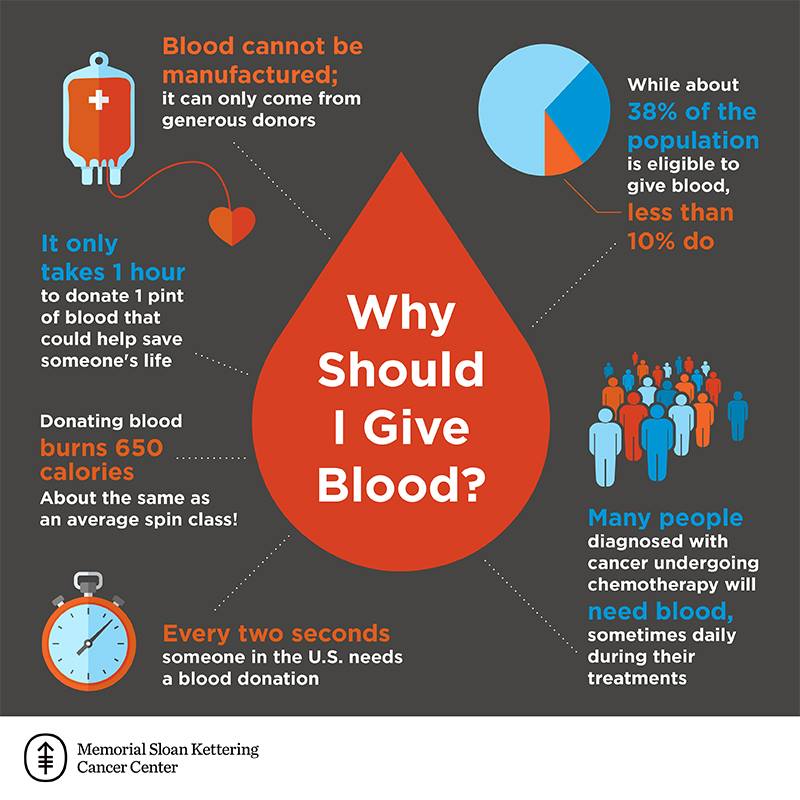 National Blood Donor Month Give Blood Save Lives Tss Safety